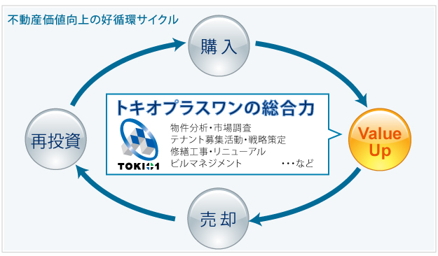 トキオプラスワンの総合力